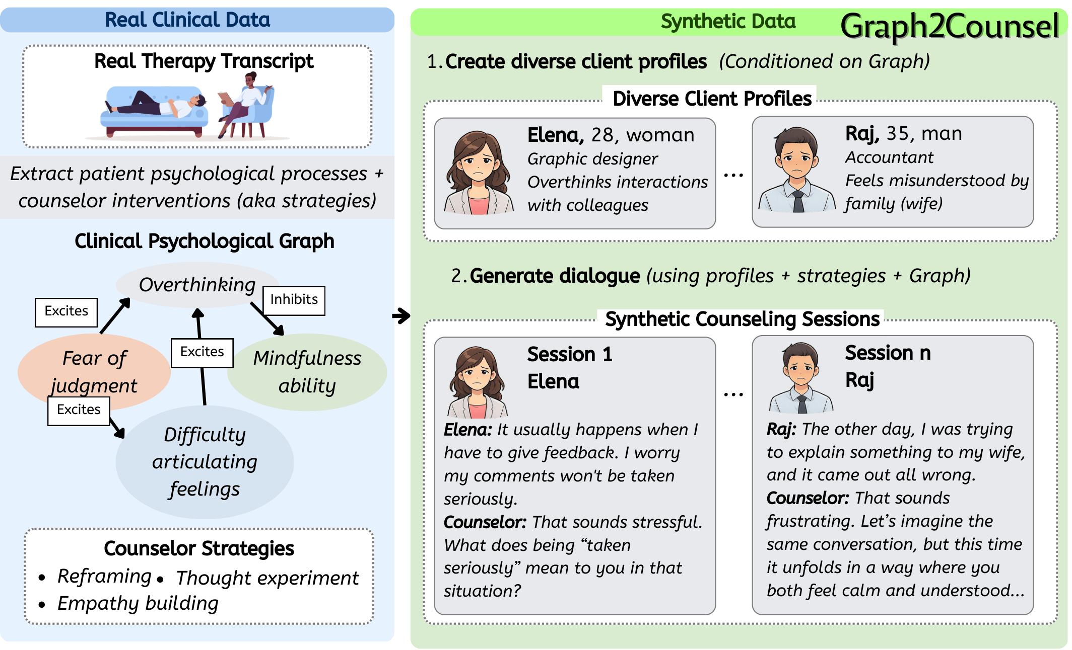 Graph2Counsel diagram