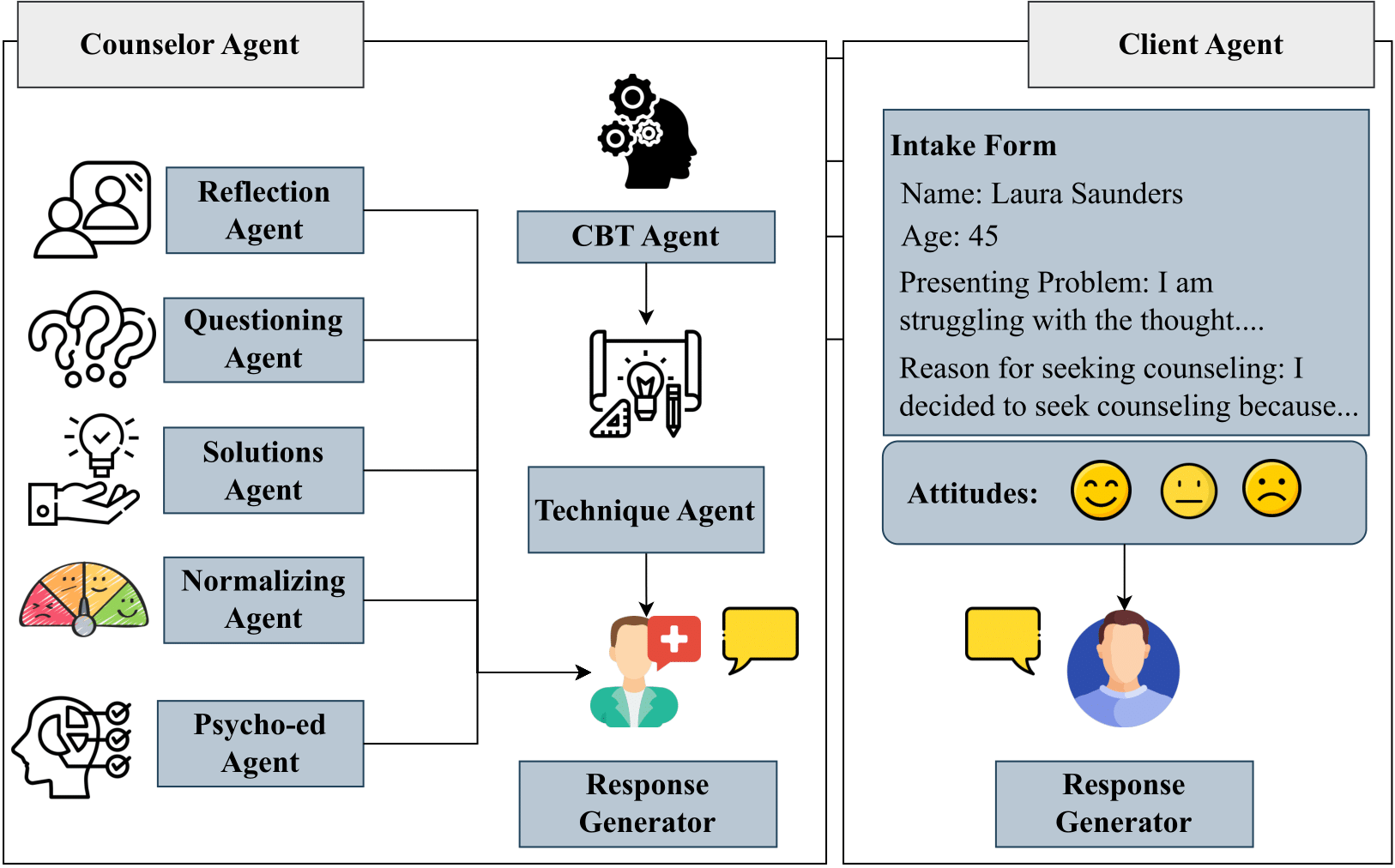 MAGneT framework diagram