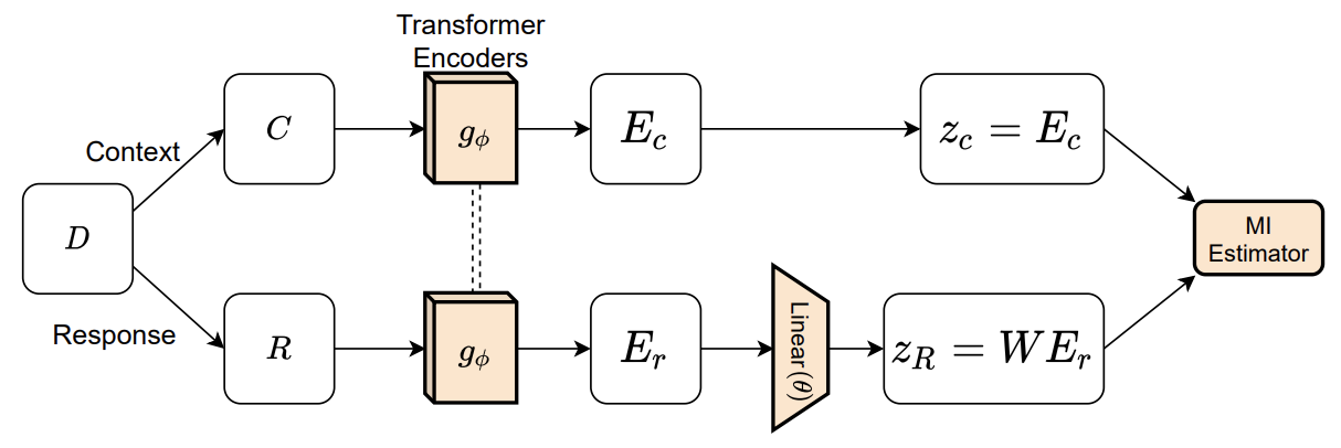Discourse Mutual Information model thumbnail